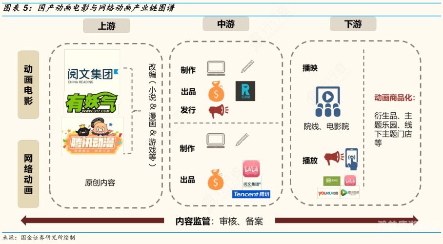国产电影产业发展与内容审查的现状与未来
