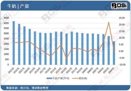 国产白浆一区免费，深入了解中国乳制品行业的发展与未来国产区 my