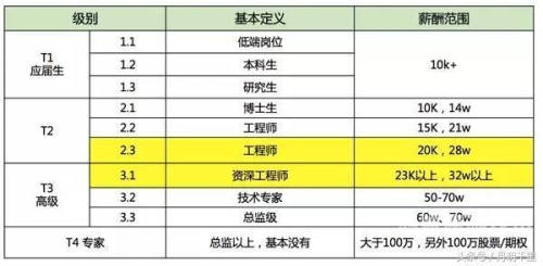 安装，IT技术新手的指南