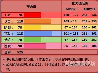 口袋妖怪黑白攻略，如何成为顶尖训练师？