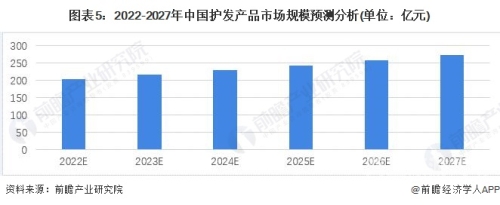 欧美、日本、韩国一级毛产业发展现状及未来趋势分析