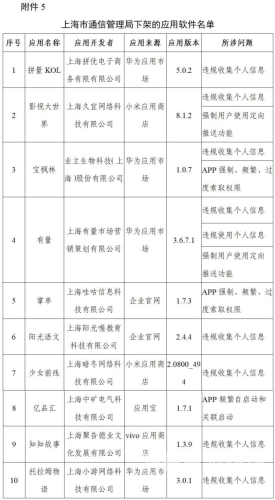 久久五月天网站止免费观看，用户权益如何保障？