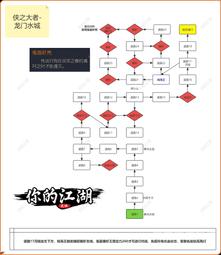 侠客风云传，夜叉攻略——新手入门指南与深度策略