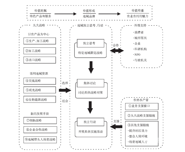 欧美日韩国产一区二区国产，全球影视产业的地域化发展与市场格局分析