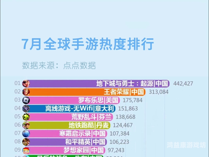 2020年全网最火手游排名2020全国最火的手游