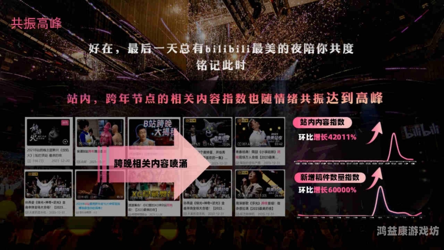 B站直播，数字时代的娱乐新潮流与商业新范式