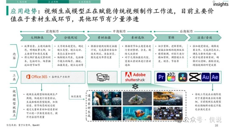 精性国产在线视频，发展趋势、市场现状与未来展望