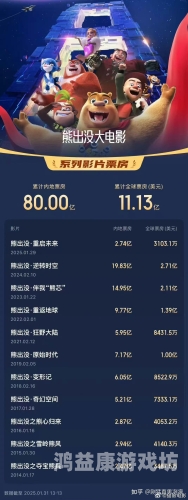 精品国产AⅤ一区二区三区4区，探索中国影视产业的多元化发展全球电影票房排行榜