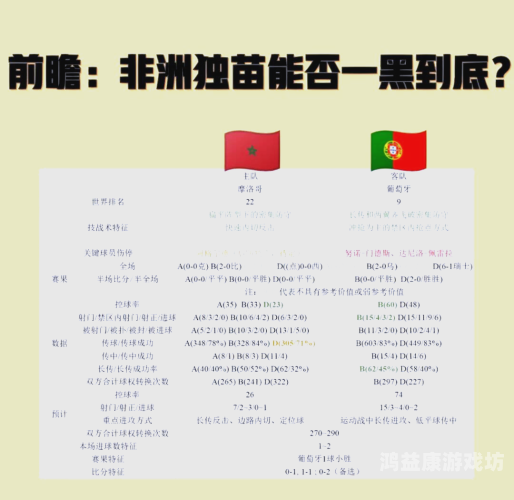 摩洛哥vs葡萄牙比分预测分析最新摩洛哥vs葡萄牙比分预测分析最新结果