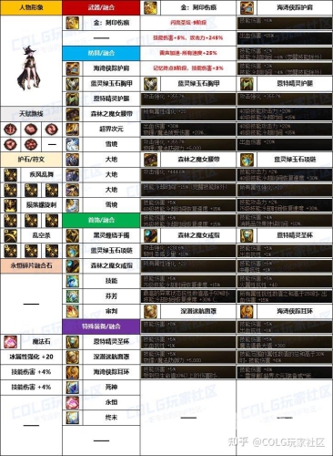 DNF官网入口及新手指南韩服dnf官网入口