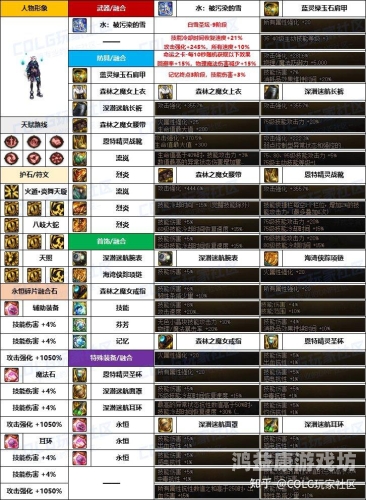 DNF官网入口及新手指南韩服dnf官网入口
