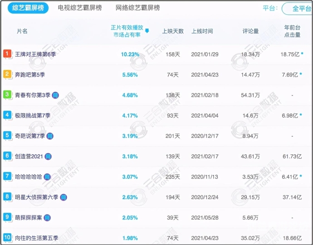 2021国产亚洲日韩精品盘点，影视剧、综艺与音乐的多维度崛起