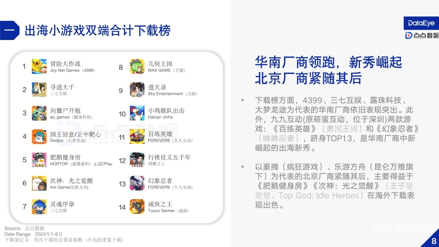 在线玩小游戏，探索游戏新趋势与无限可能在线玩小游戏网站