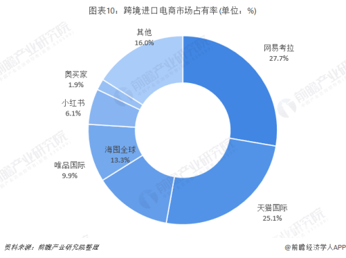 亚洲在线视频平台的现状与未来发展趋势分析
