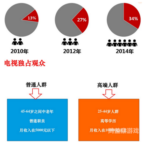91福利在线人观看，网络视频平台的崛起与用户行为分析