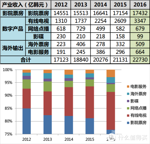 全球影视文化差异，从国产到欧美韩国的影视作品风格探析