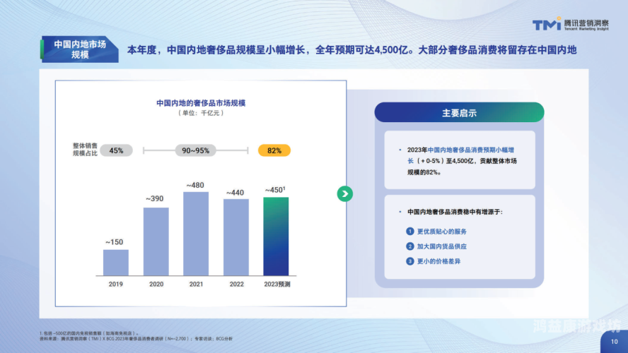 深入解析，2023年全球数字货币市场的发展趋势与投资机会