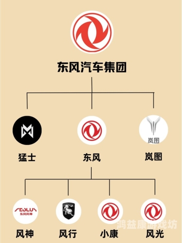 国产汽车品牌的崛起与发展趋势分析