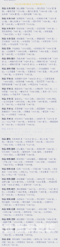 奇迹暖暖攻略，让你成为时尚搭配达人！奇迹暖暖攻略组微博