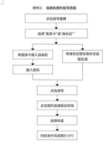 人工智能与云计算的深度融合，开启未来科技新篇章中心医院挂号预约