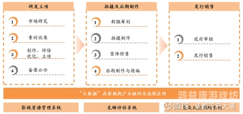 全球影视市场深度解析，欧美、日韩、国产及亚洲一区二区三区的对比与发展趋势
