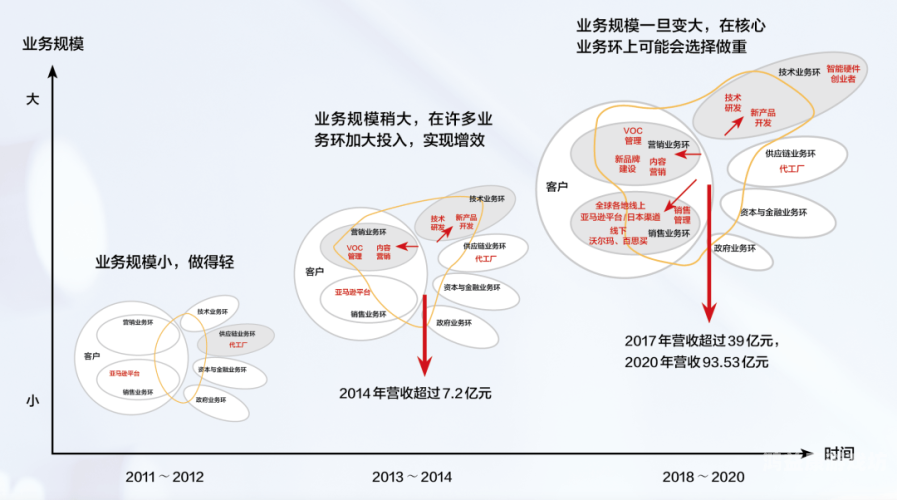 卡盟平台QQ业务，创新支付解决方案助力电商繁荣