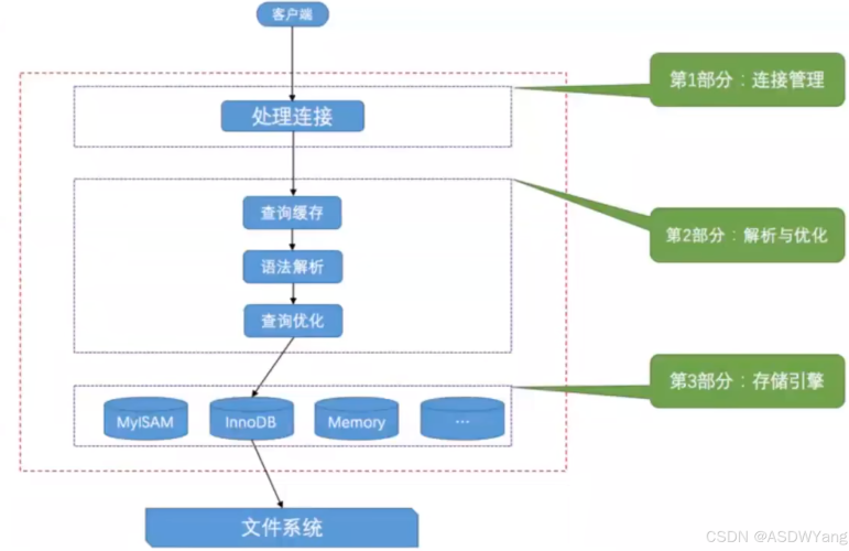 深入解析，如何高效安装MySQL数据库管理系统