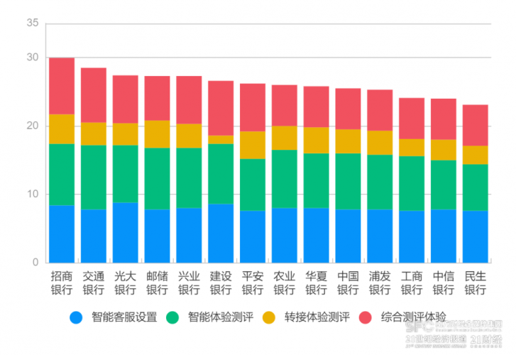 探索与未来，APP的演变、应用与未来趋势