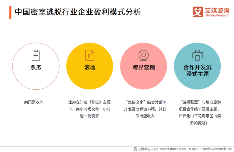 国产电影产业的崛起与网络视频播放的规范化发展