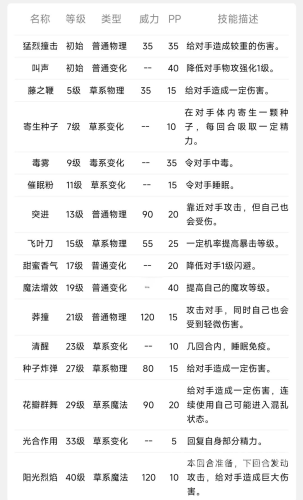 洛克王国2021最强宠物排行榜揭晓，王者之路的起点