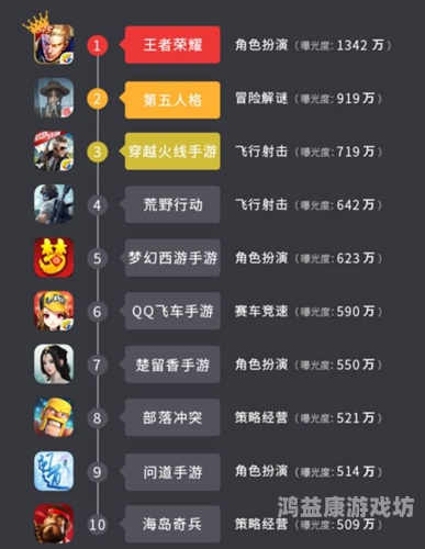 国际游戏排行榜前十名手游，探索全球玩家的最爱
