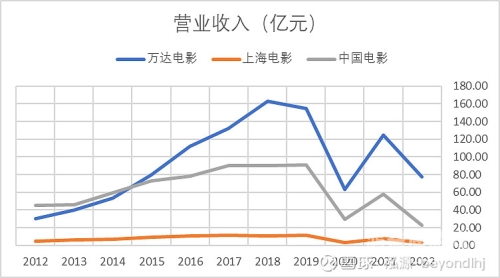 国产影视作品与欧美影视作品的比较分析