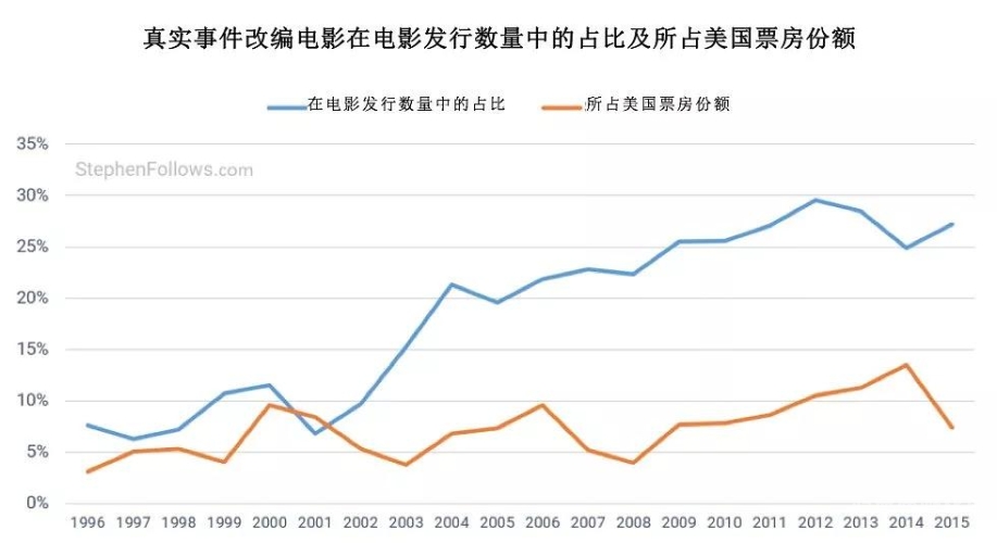 国产、亚洲、欧美一区电影市场的现状与未来发展趋势分析国产 亚洲 欧美 一区二区三区四区