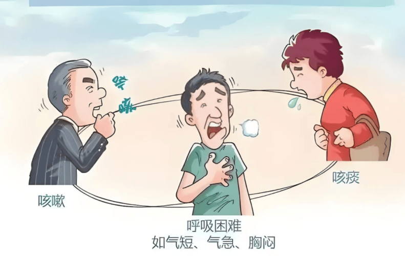 呼吸过度，了解、症状与应对方法呼吸过度动画全集在线观看高清免费