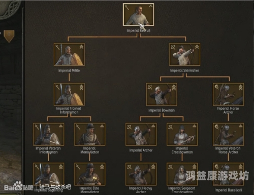 小小大战争2，智能时代的兵种大战