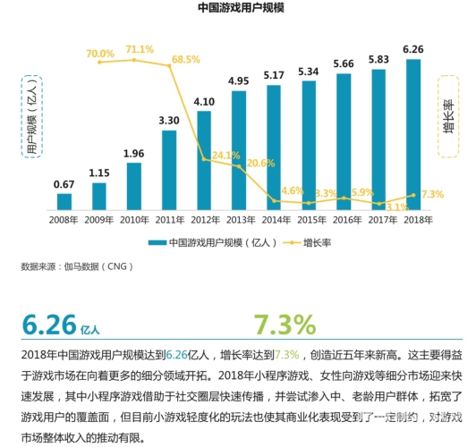 2000年至2018年全球网络游戏发展概述