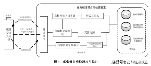 安装，实现自动化与智能化的关键步骤安装充电桩需要什么手续