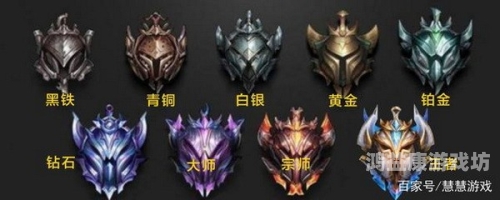 lol段位顺序详解及排名情况分析手游lol段位顺序