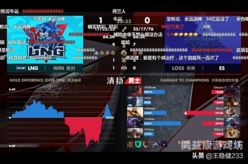 ESLONE: LPL春季赛排名分析23lpl春季赛排名