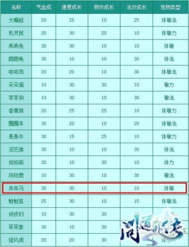 问道端游官方正版官网全面解析