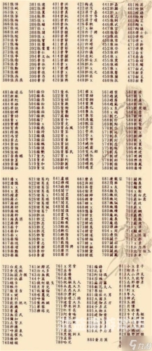 三国群英传7练级圣地探秘三国群英传7练级圣地在哪