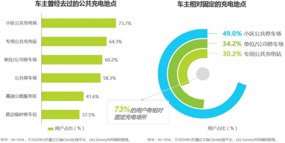 全面解读家庭网络安装的各个环节安装充电桩需要什么手续