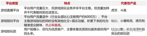 英雄联盟陪玩，电子竞技的新蓝海英雄联盟陪玩平台哪个最好