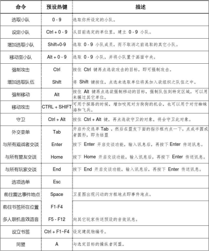 红警2秘籍技巧大全十招红警2秘籍技巧大全十招视频