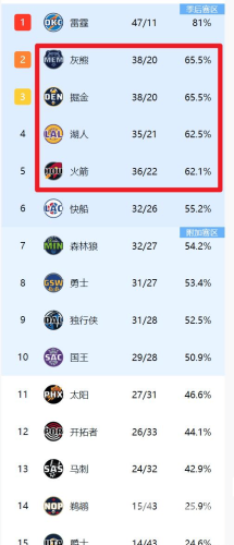 步行者VS篮网，巅峰对决，谁能笑到最后？步行者Vs篮网篮球比分预测