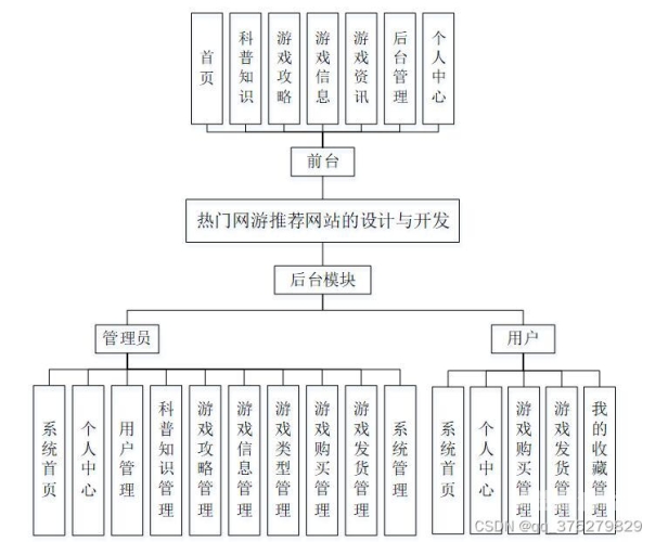 游戏网站平台有哪些