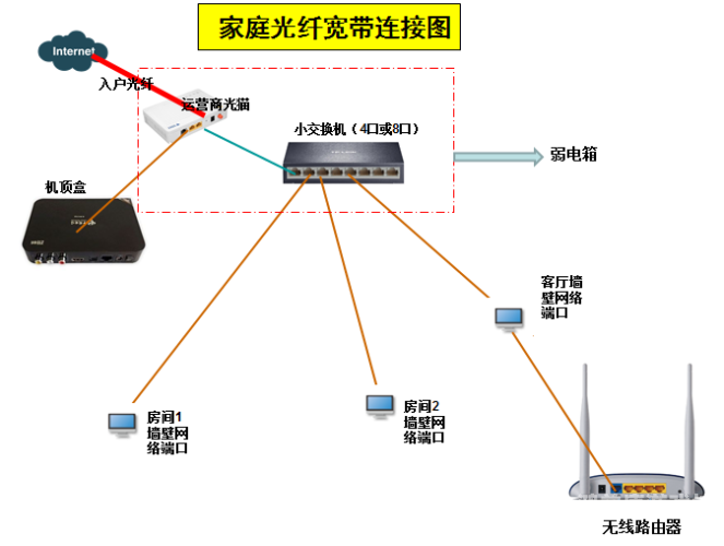 家庭宽带网络安装全攻略安装充电桩需要什么手续