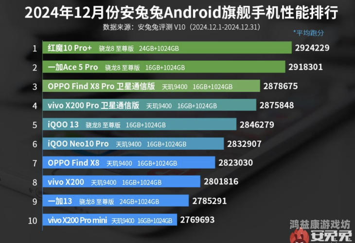 最火的手机游戏排行榜最火手机游戏排行榜2024