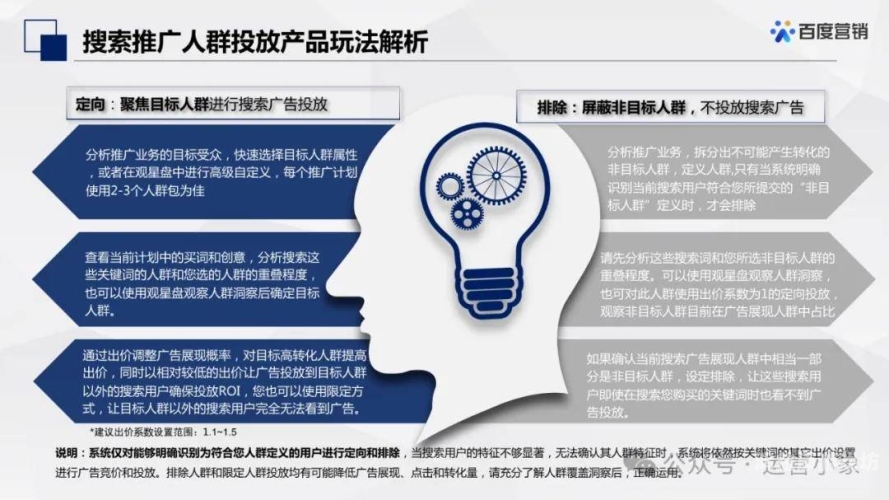 百度推广助力企业官网实现高效转化——用户需求分析与内容优化策略