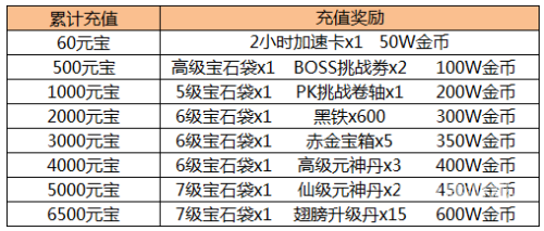 传奇世界新开服网址及全面攻略，新手入门指南